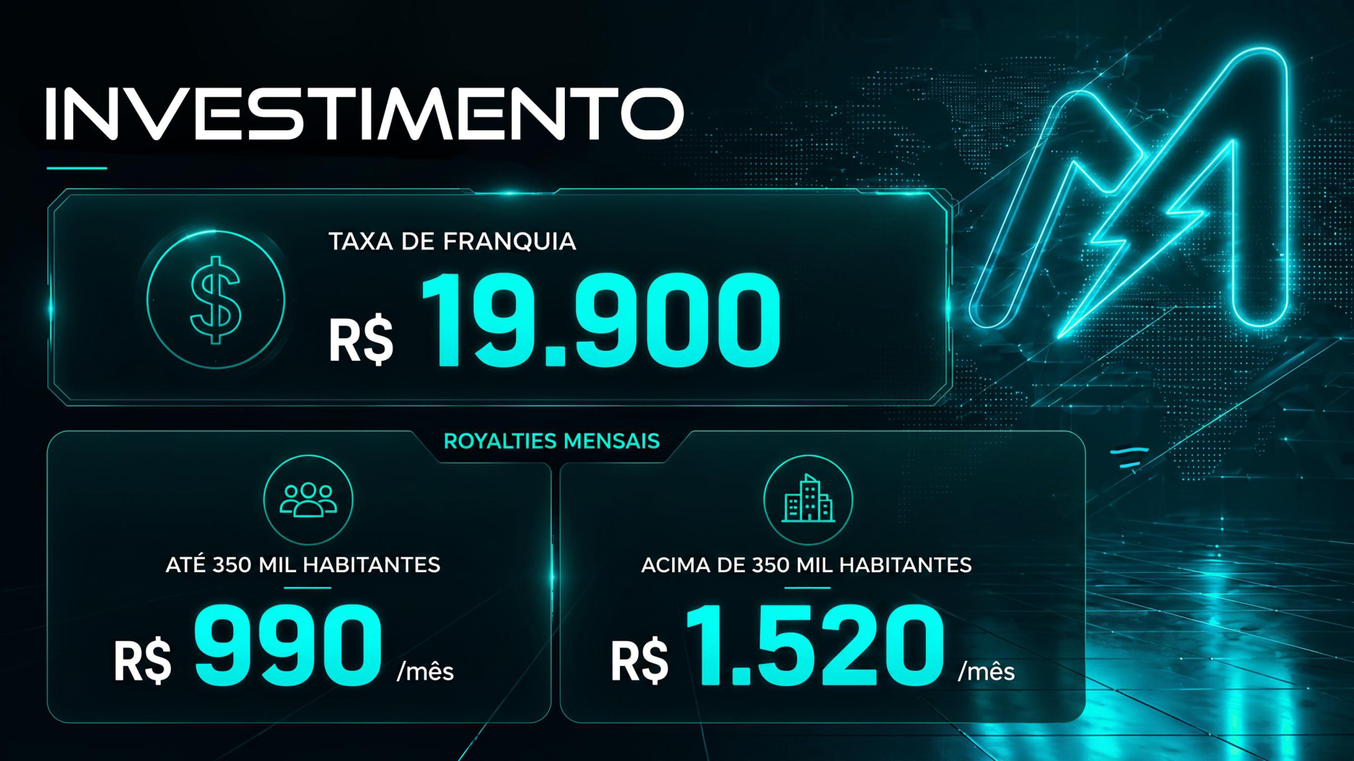Investimento MotoSmart