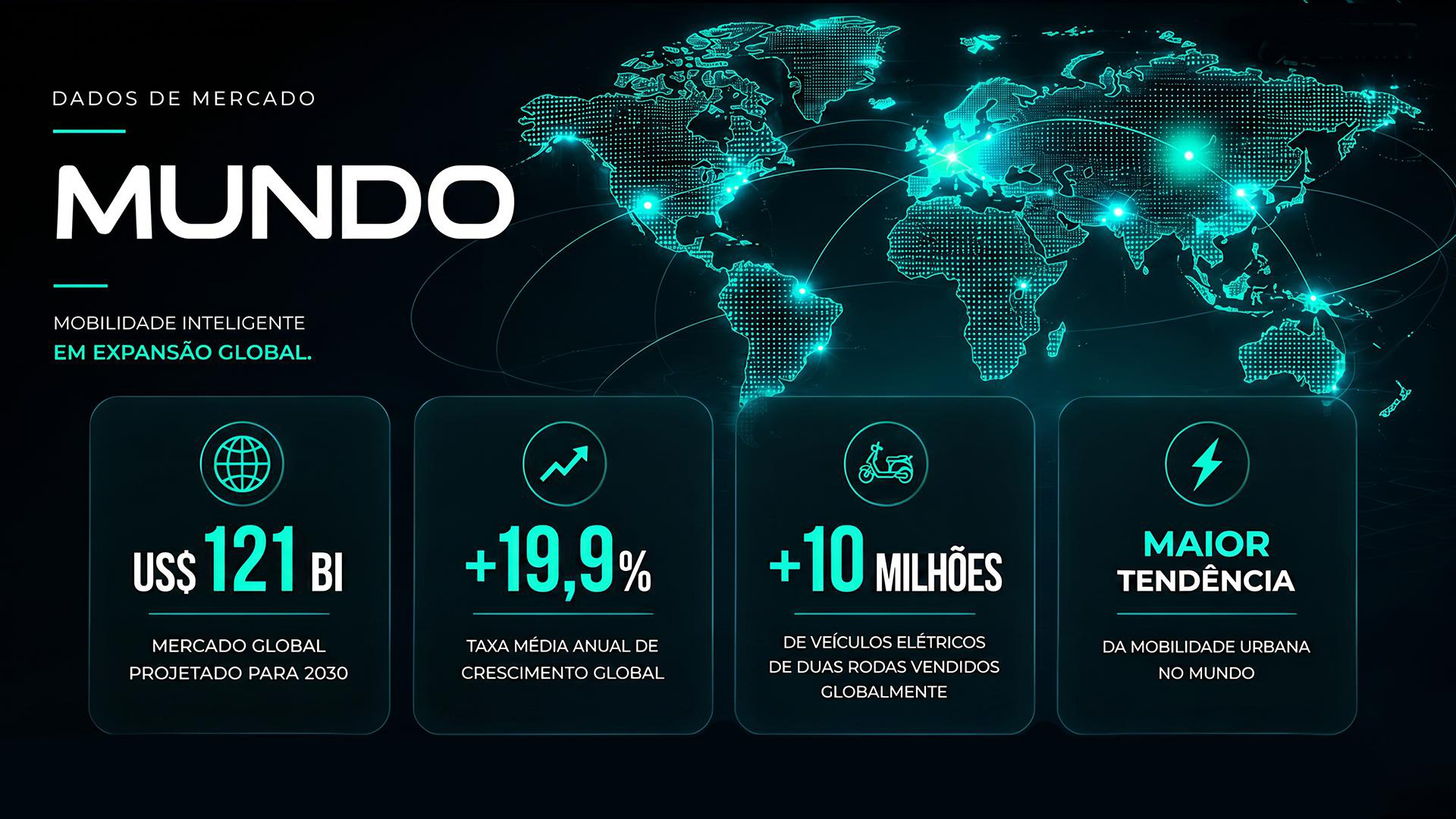 Dados de Mercado Mundo