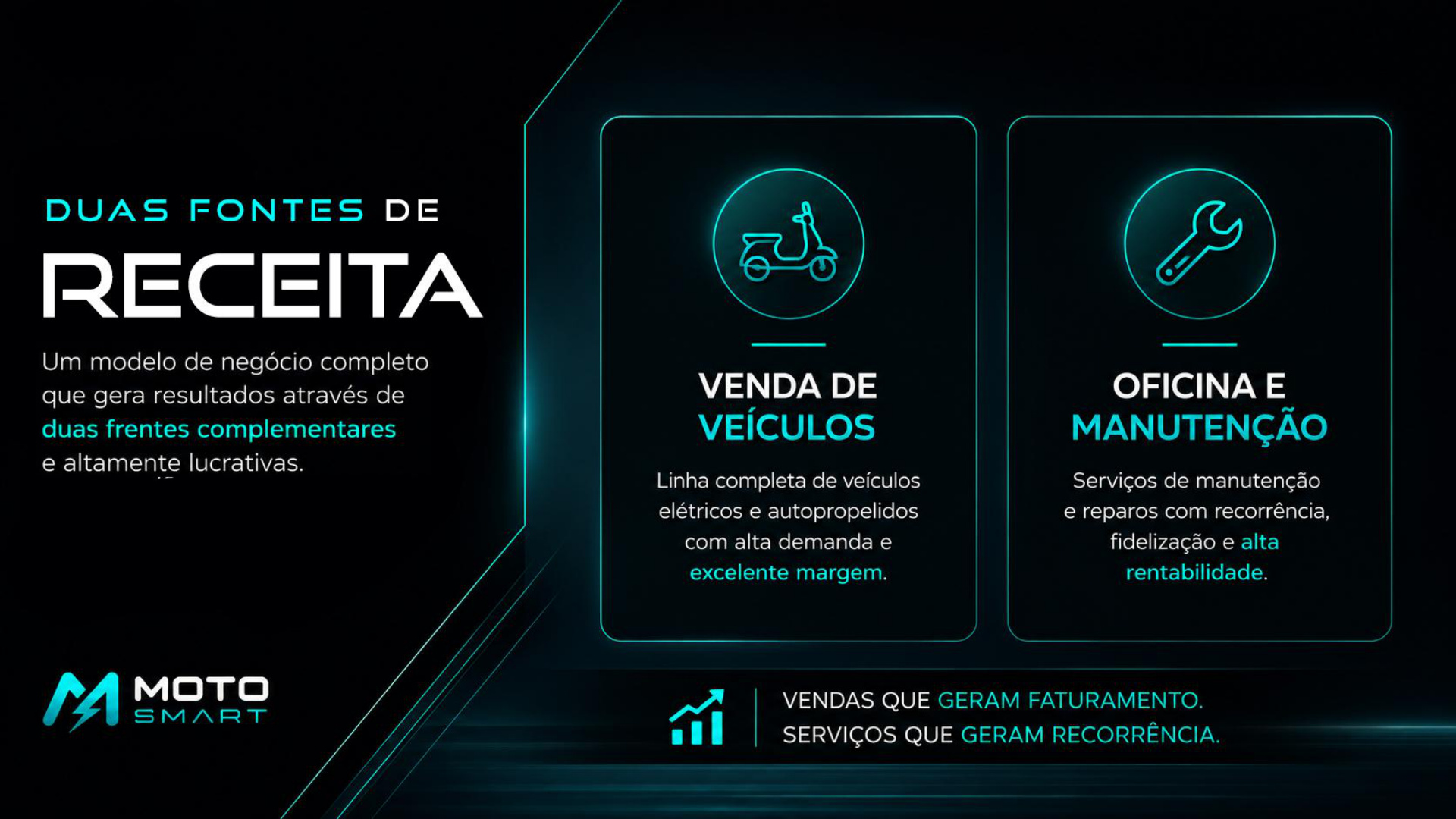 Duas Fontes de Receita